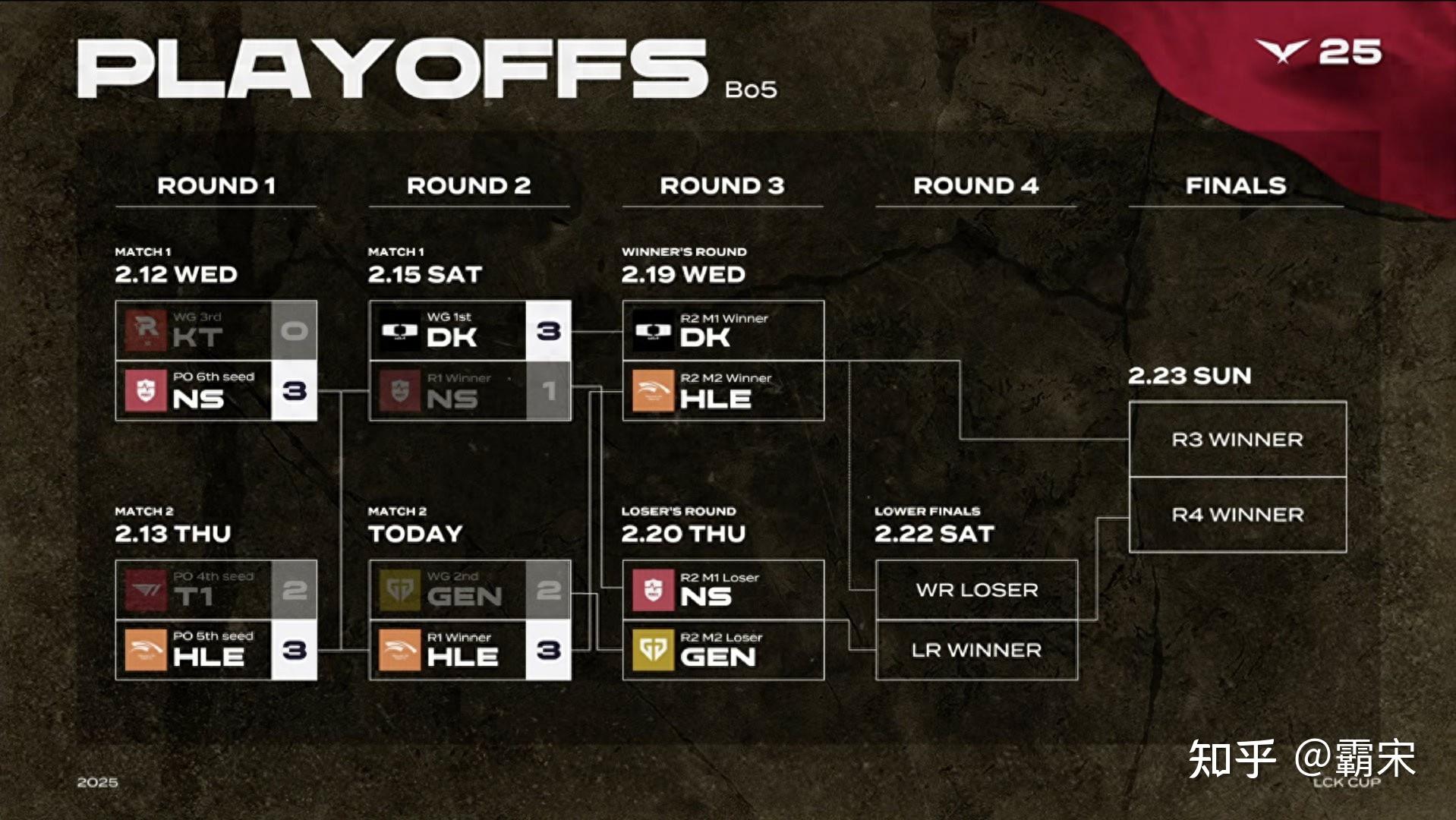 开云体育APP下载-SHR绝杀GEN，Peanut线上压制力十足宿敌对决八强赛，技惊四座